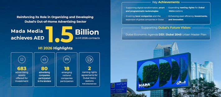 Mada Media reinforces role in developing Dubai’s out-of-home advertising sector