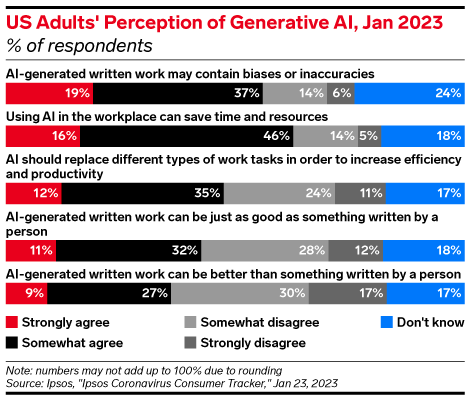 ChatGPT and Generative AI in Media and Advertising: With Use Cases Set, the Battle for Hearts and Minds Begins