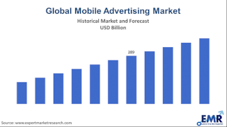 Mobile Advertising Market Outlook 2023-2028: Trends and Growth
